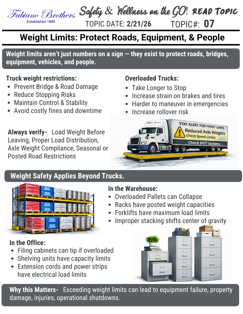 07 - Weight Limits (022126).png